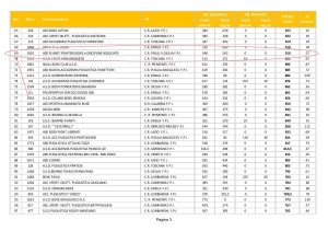 classifica_di_merito_2014_69