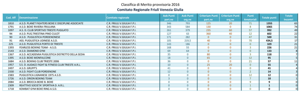 Classifica di merito FVG 2016-rid