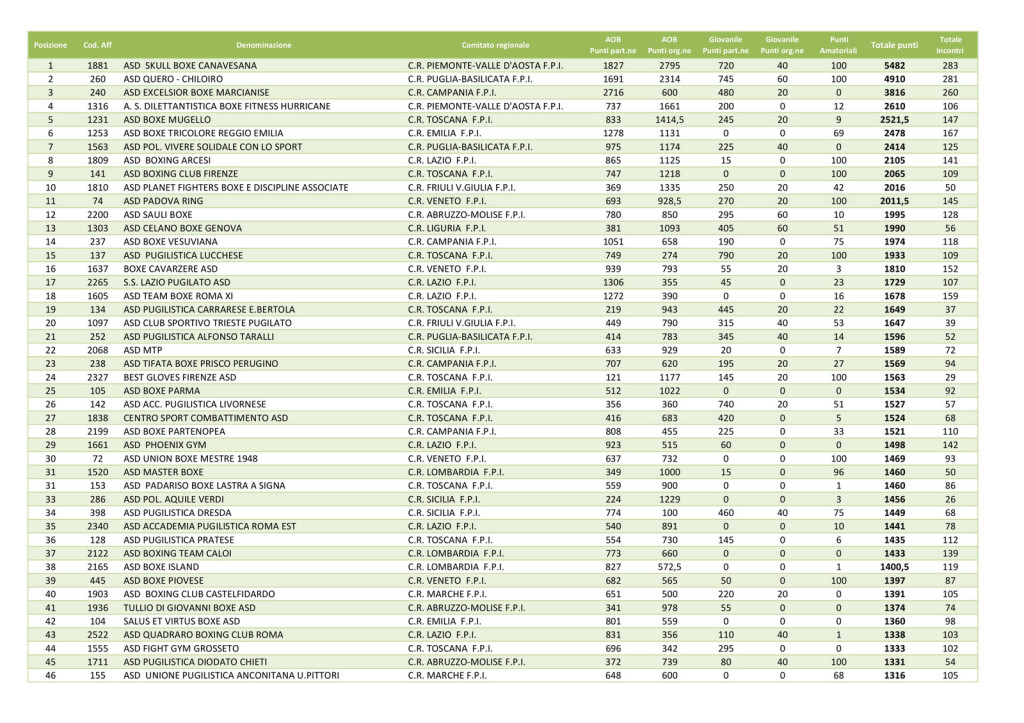 1-Classifica di Merito Generale 2017